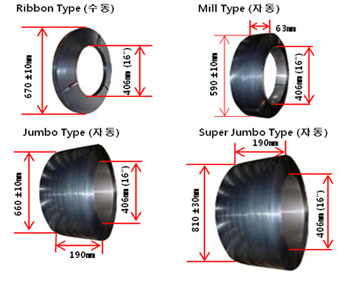 Ribbon Type (수동), Mill Type (자동), Jumbo Type (자동), Super Jumbo Type (자동)